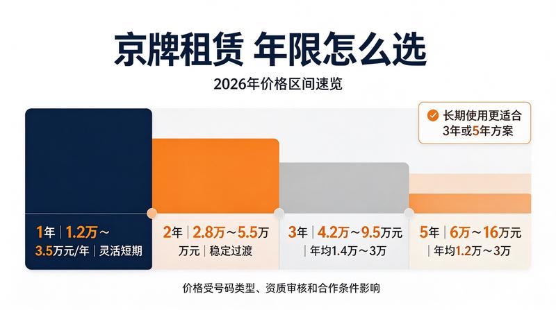 北京车牌指标政策更新